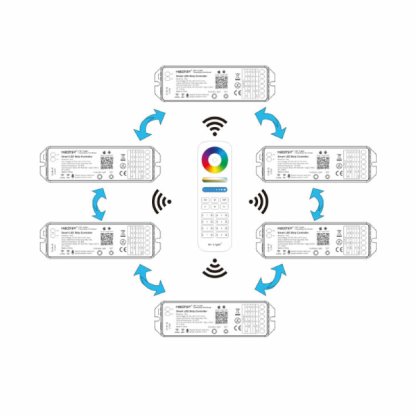 LED-Stripe Controller WiFi Tuya 5in1 Online-Verkauf – Bild 5