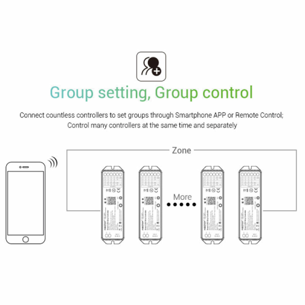 LED-Stripe Controller WiFi Tuya 5in1 Online-Verkauf – Bild 2